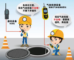 五华有限空间安全作业操作规程